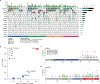 Extended Data Fig. 8