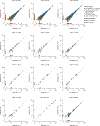 Extended Data Fig. 4