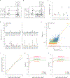 Extended Data Fig. 3
