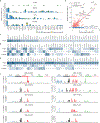 Extended Data Fig. 5