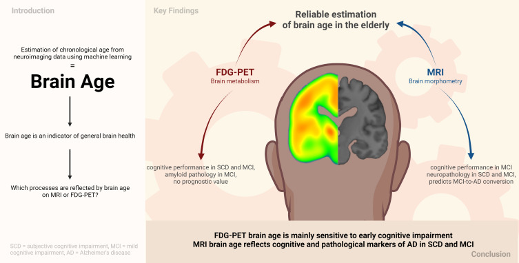 graphic file with name jnumed.123.265931absf1.jpg