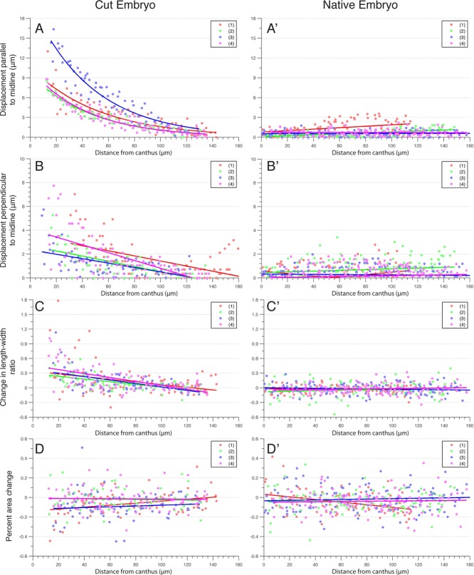 FIGURE 6: