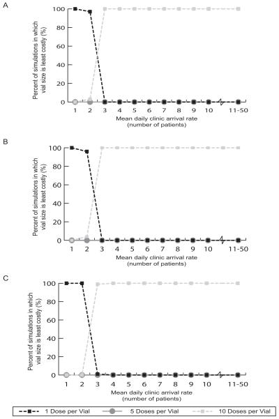 FIGURE 4(a-c)