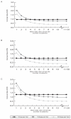 FIGURE 3(a-c)