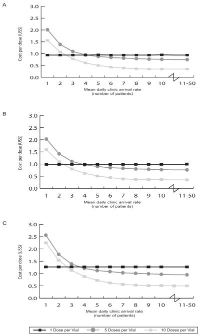 FIGURE 3(a-c)