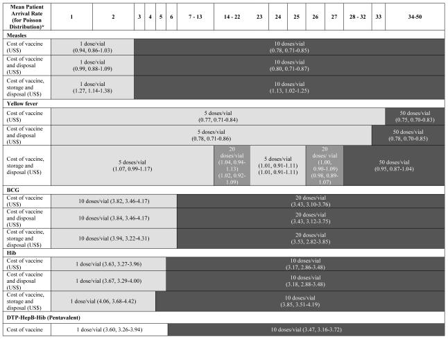 graphic file with name nihms-215014-t0005.jpg