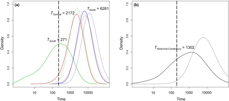 Fig 5