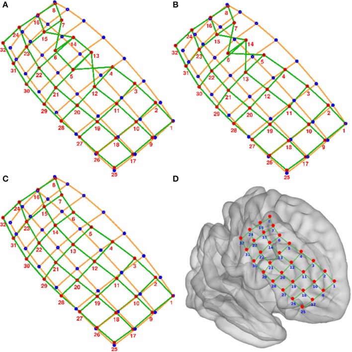 Figure 4