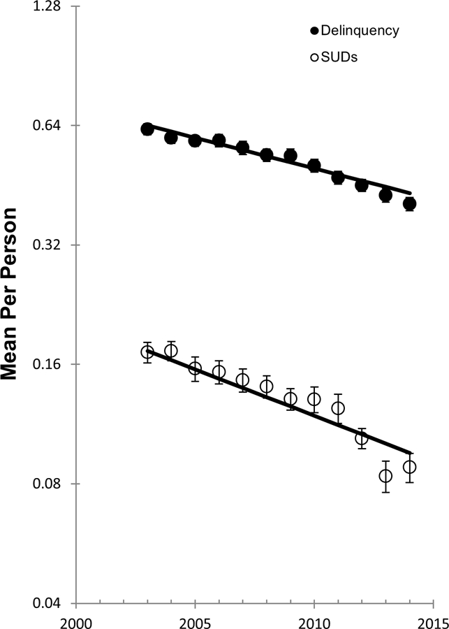 Figure 2: