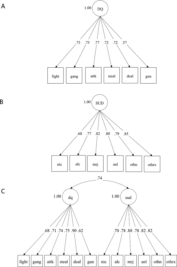 Figure 3: