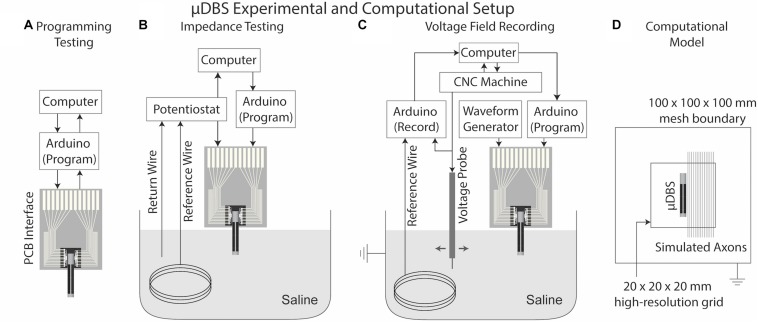 FIGURE 4