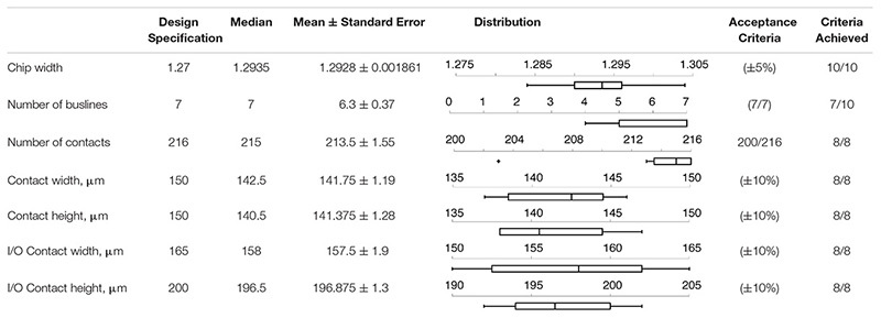 graphic file with name fnins-13-01152-i001.jpg