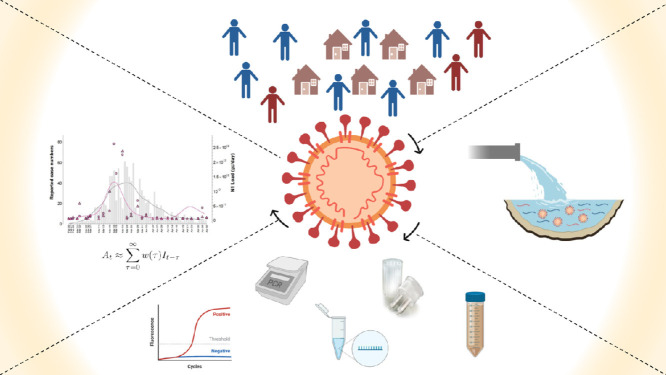 Image, graphical abstract