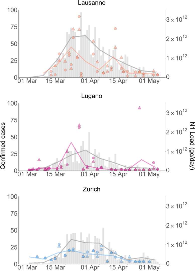 Fig. 3