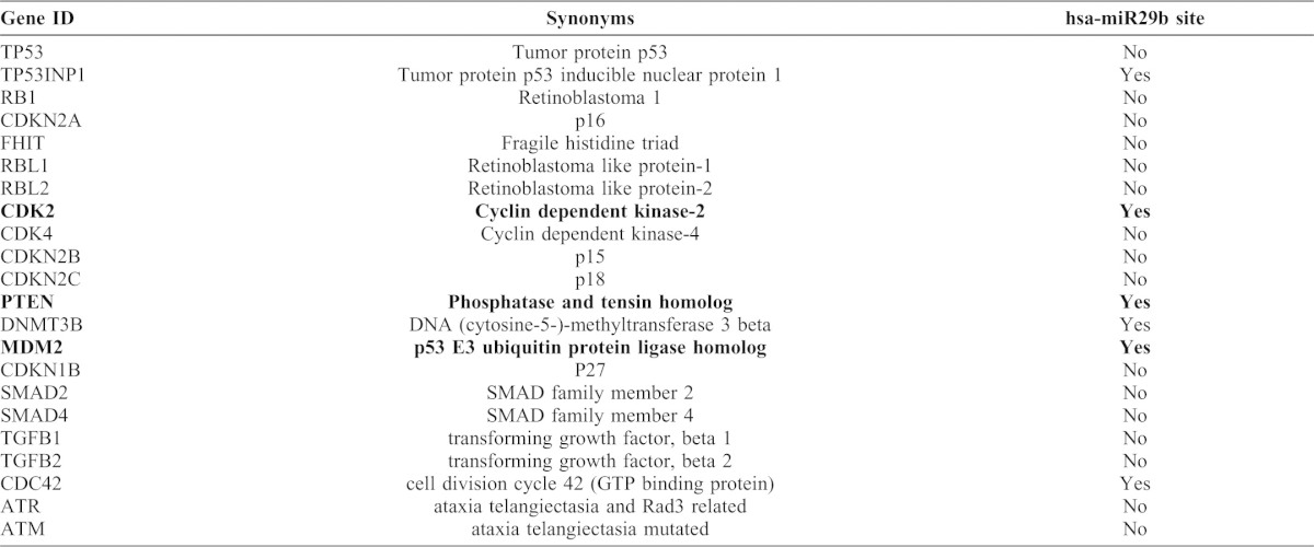 graphic file with name bio-02-07-675-t02.jpg