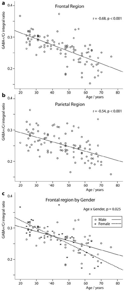 Fig.3