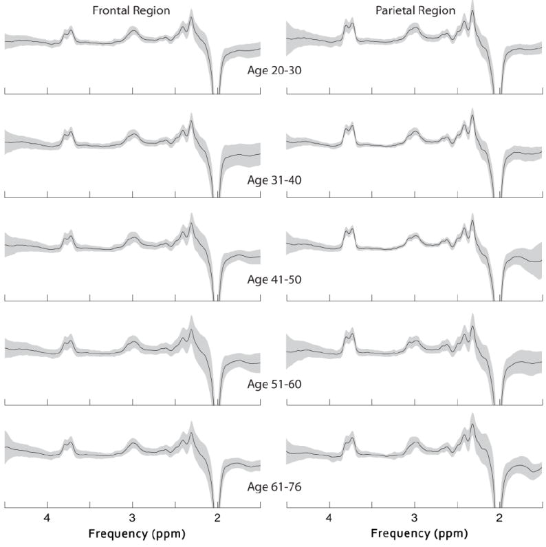 Fig.2