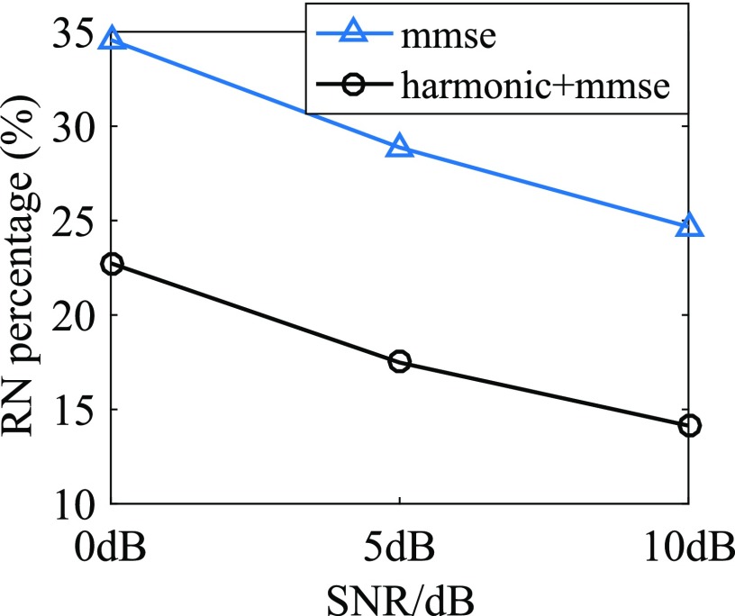 FIG. 10.