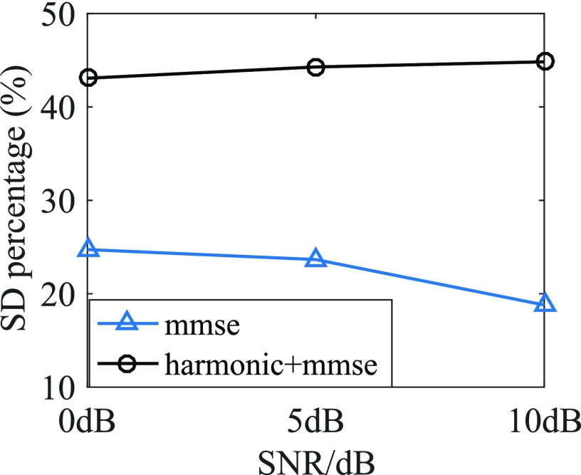 FIG. 9.