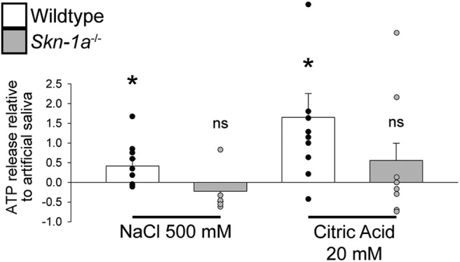 Figure 9.