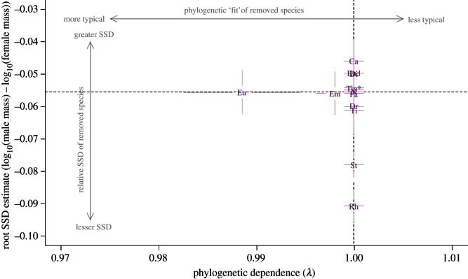 Figure 5.