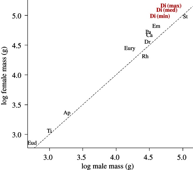 Figure 1.