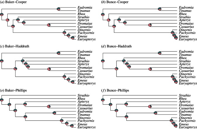 Figure 2.