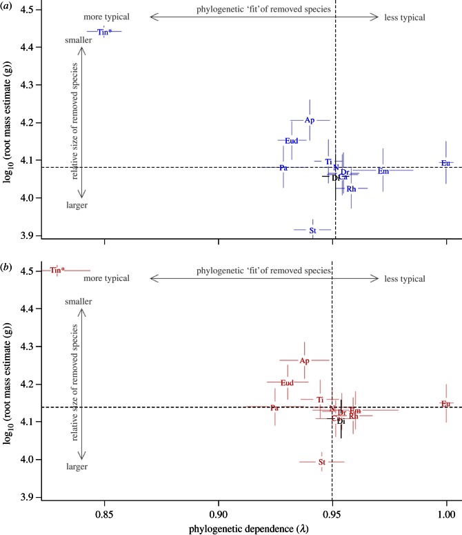 Figure 4.