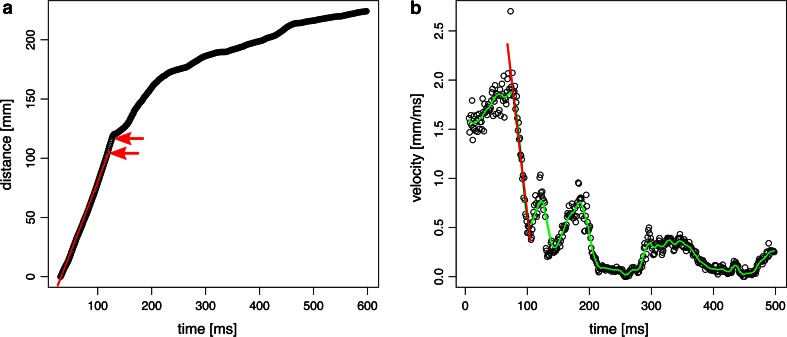 Fig. 3