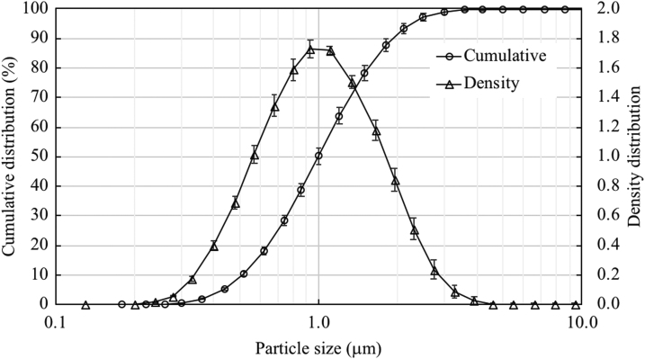 FIG. 2.