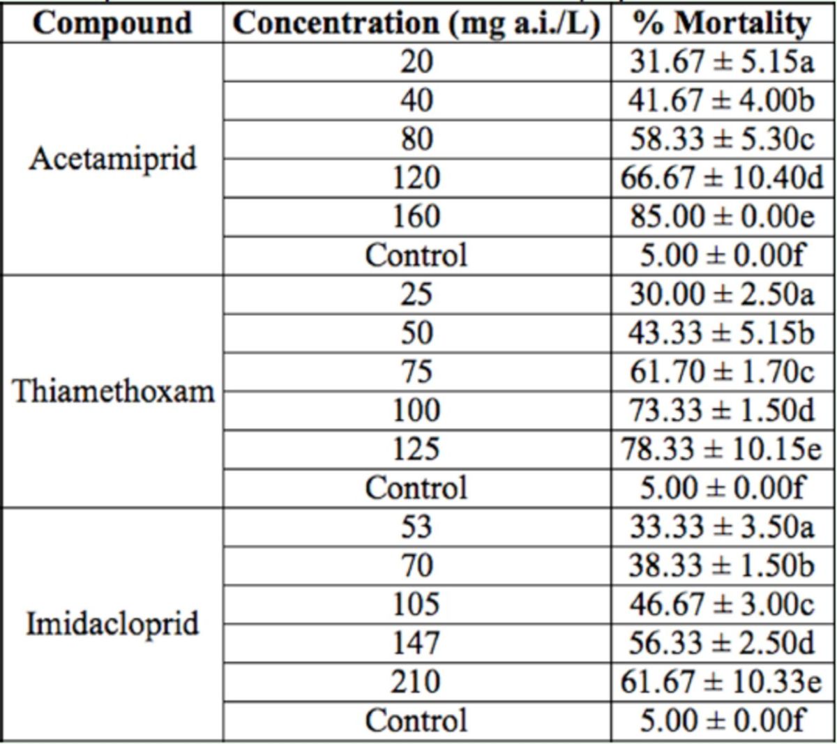 graphic file with name jis-14-1-0035-tab1.jpg