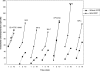 FIG. 1.