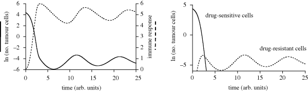 Figure 4.