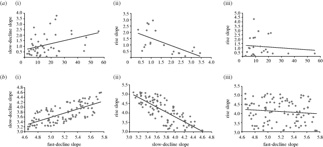 Figure 2.