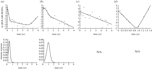 Figure 3.