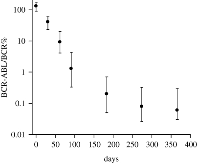 Figure 1.