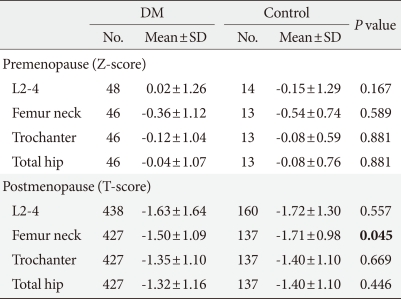 graphic file with name dmj-36-144-i003.jpg