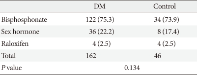 graphic file with name dmj-36-144-i004.jpg