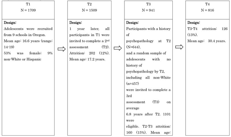 Figure 1: