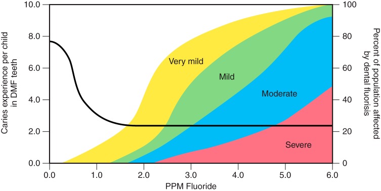 FIGURE 14.