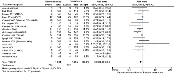 Figure 3: