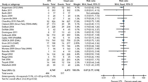 Figure 2: