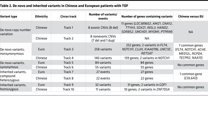 graphic file with name jciinsight-7-152198-g009.jpg