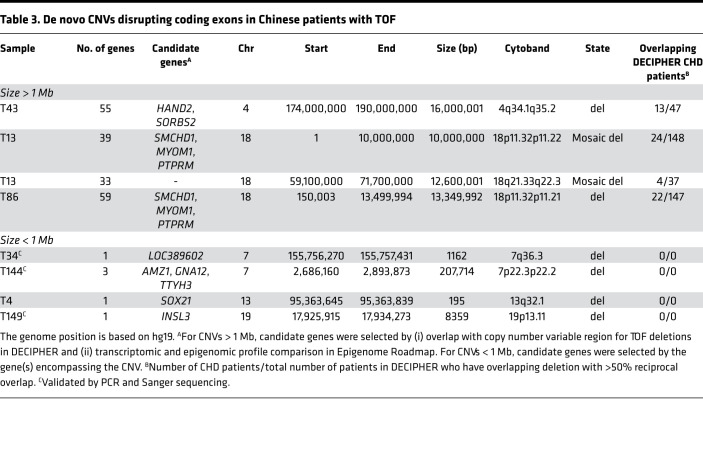 graphic file with name jciinsight-7-152198-g010.jpg