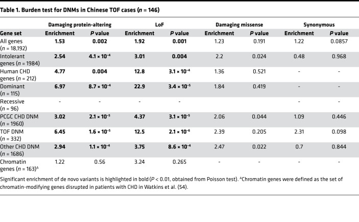 graphic file with name jciinsight-7-152198-g008.jpg