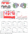 Extended Data Fig. 7