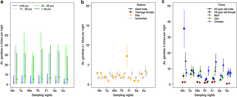 Fig. 3