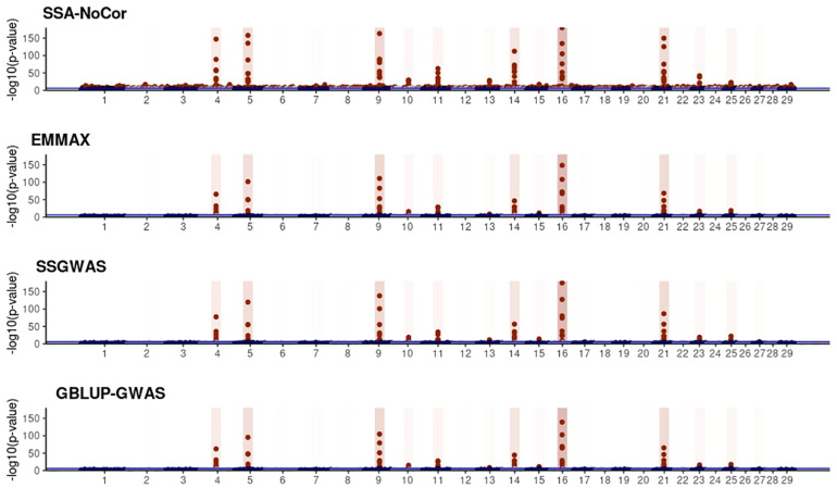 FIGURE 10