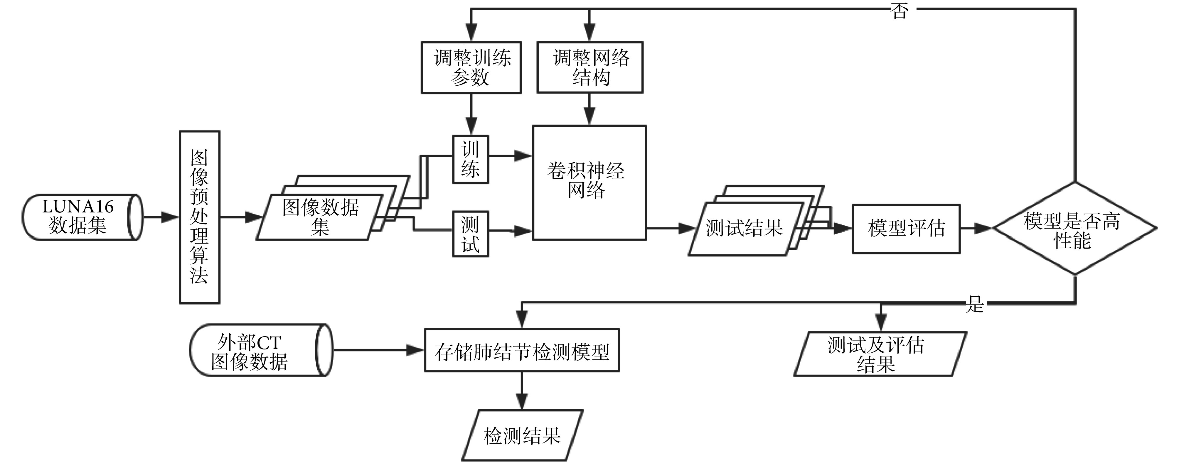 图 1