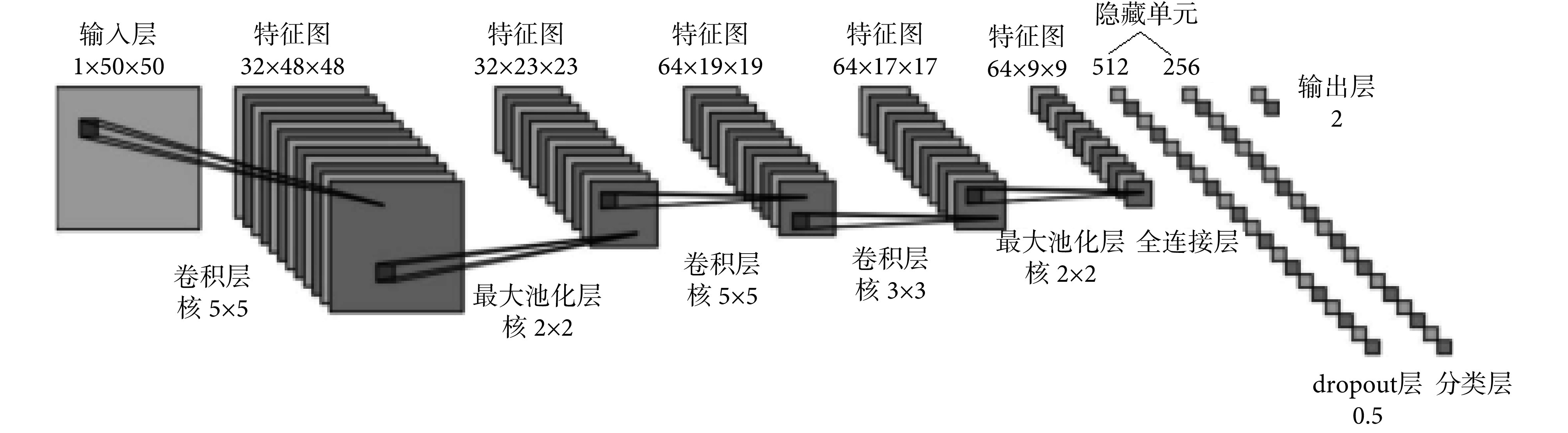 图 6